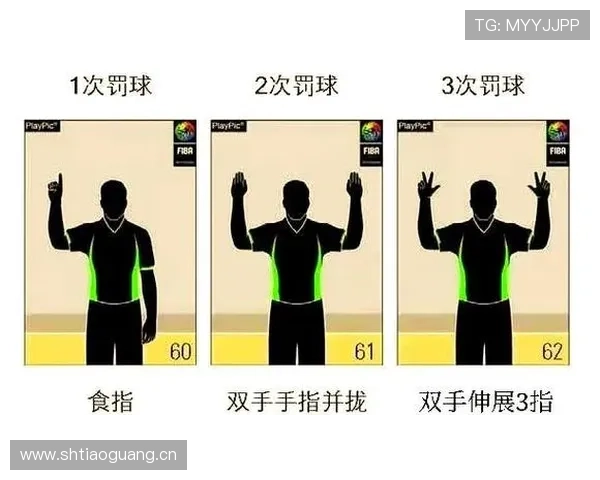详细解析篮球规则中的连续动作判定 详细解析篮球规则中的连续动作判定